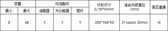 GD-C-2