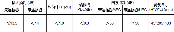 WG16-2