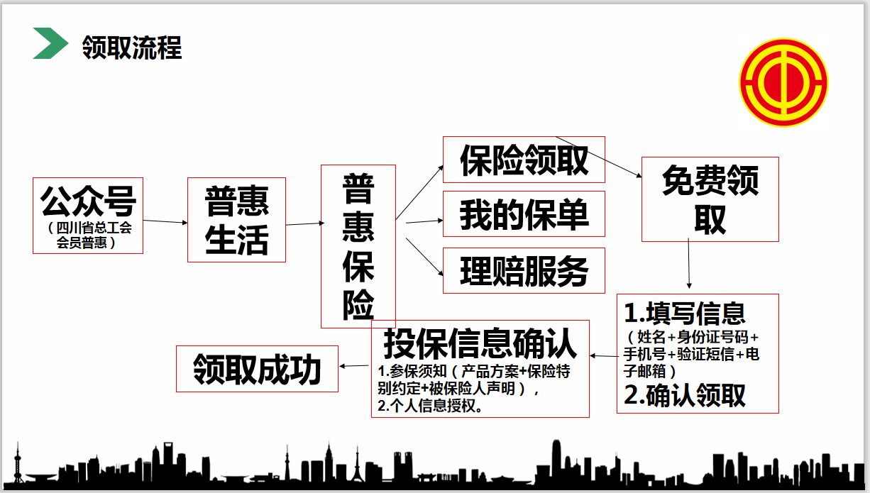 “普惠保险”活动介绍图片-6