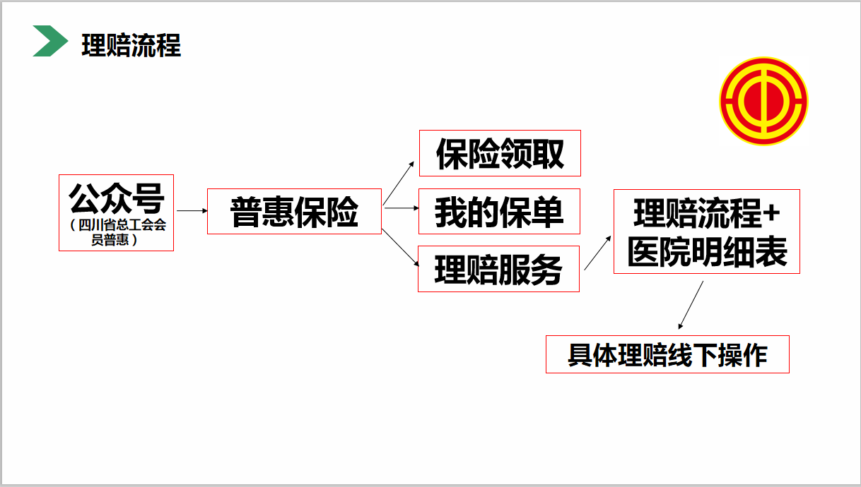 “普惠保险”活动介绍图片-8