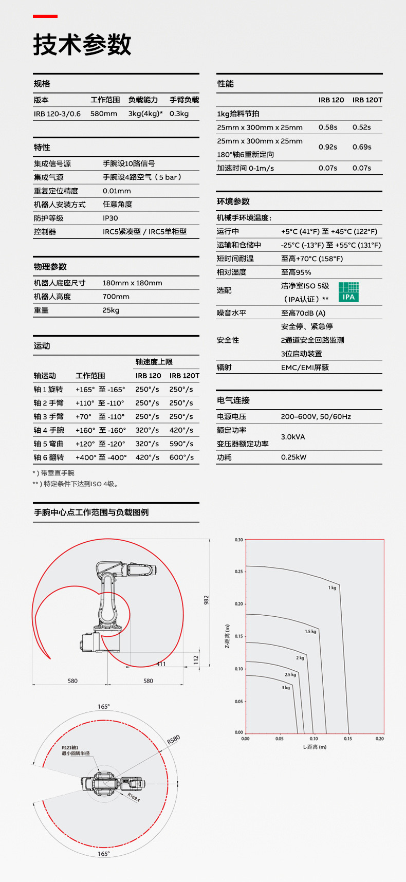 IRB120-002