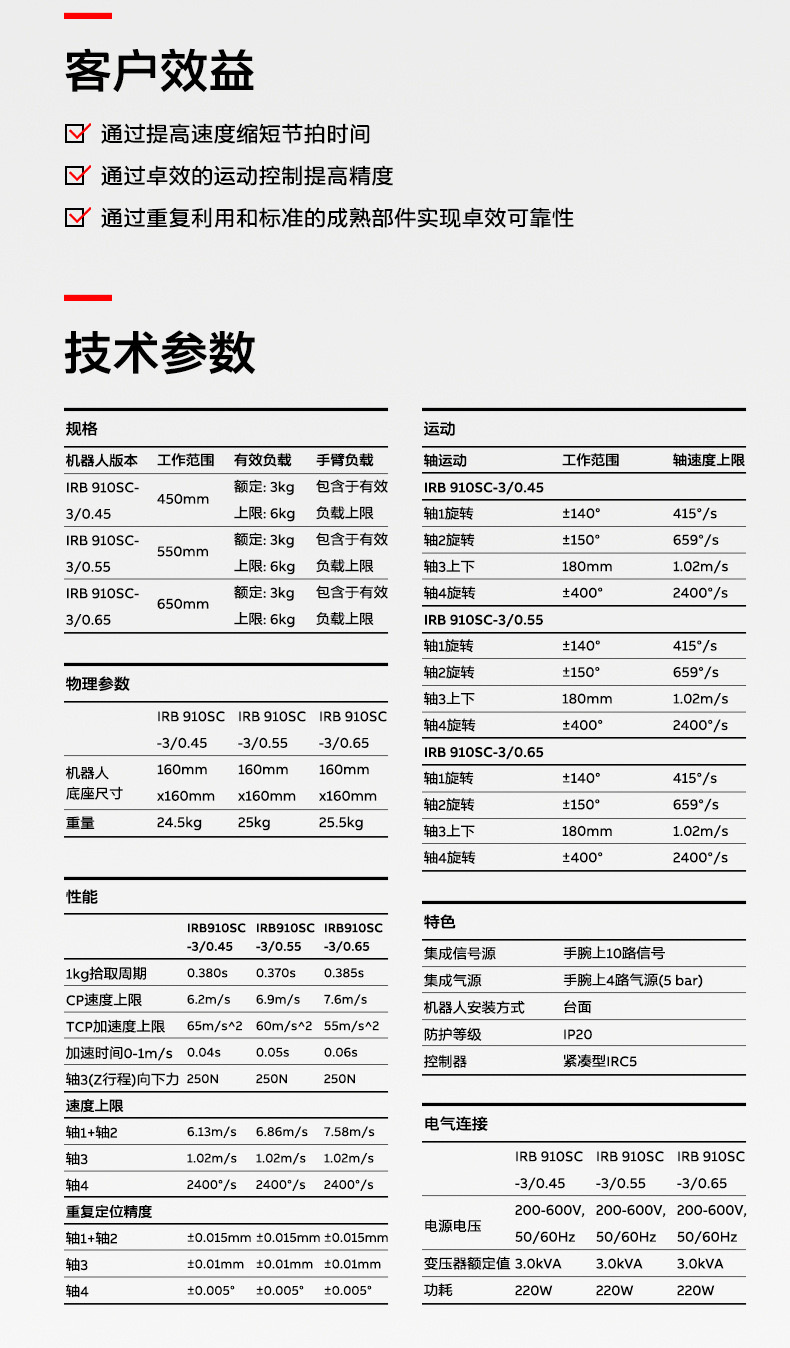 IRB910SC-002