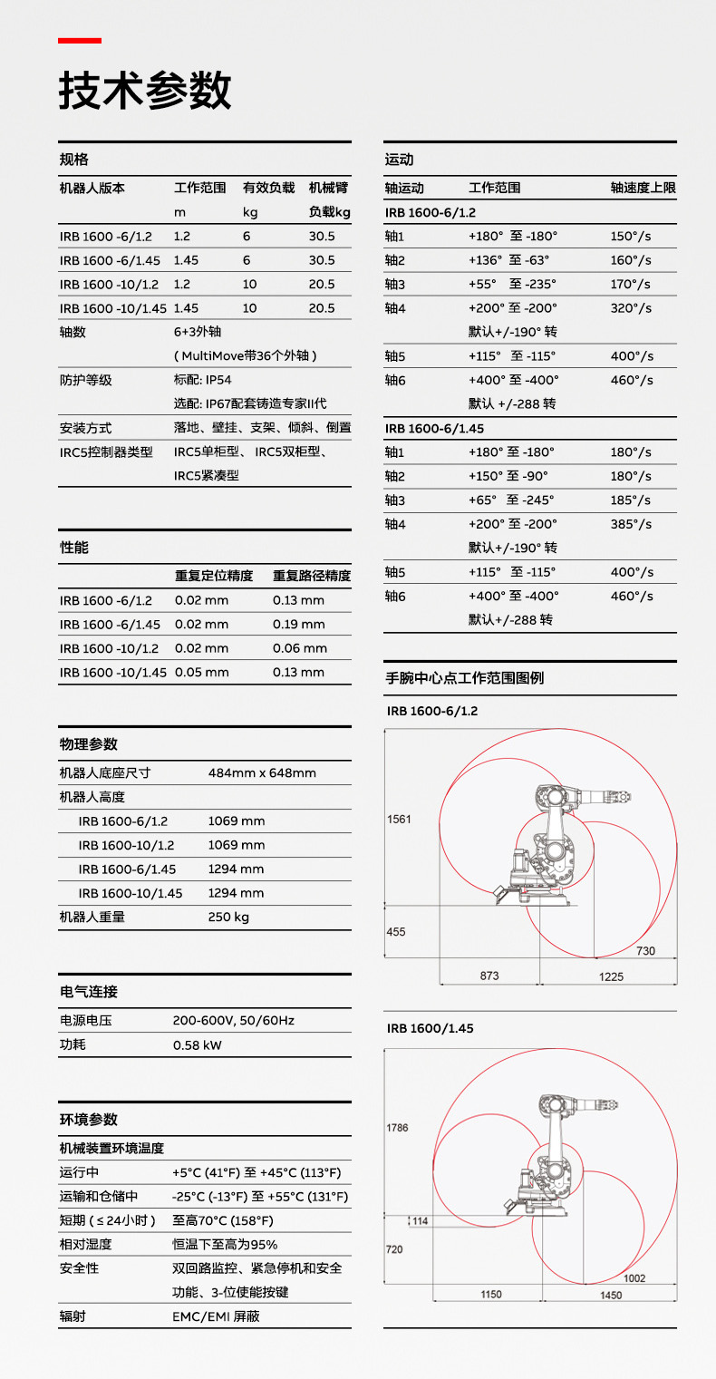 IRB1600-002