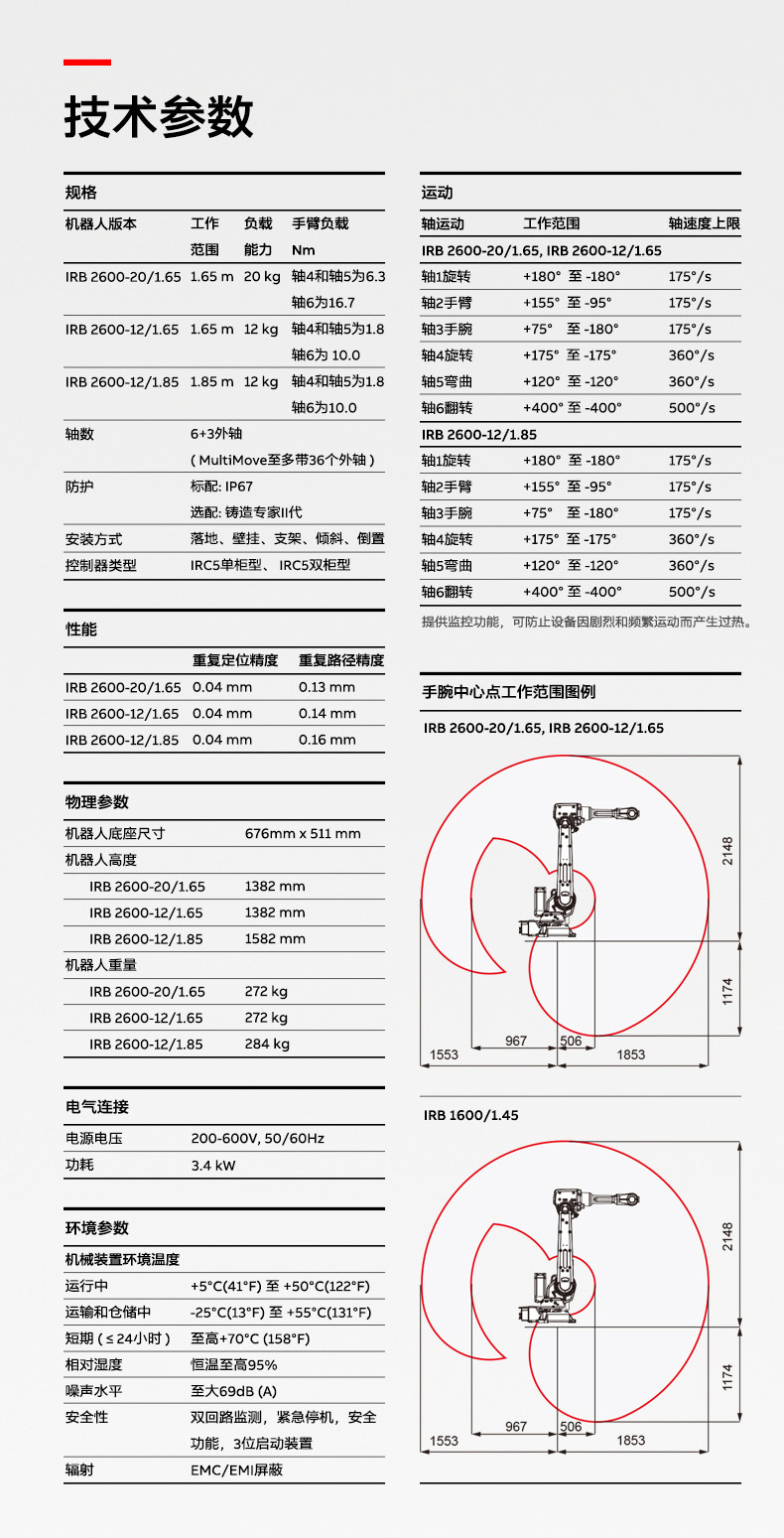 IRB2600-002