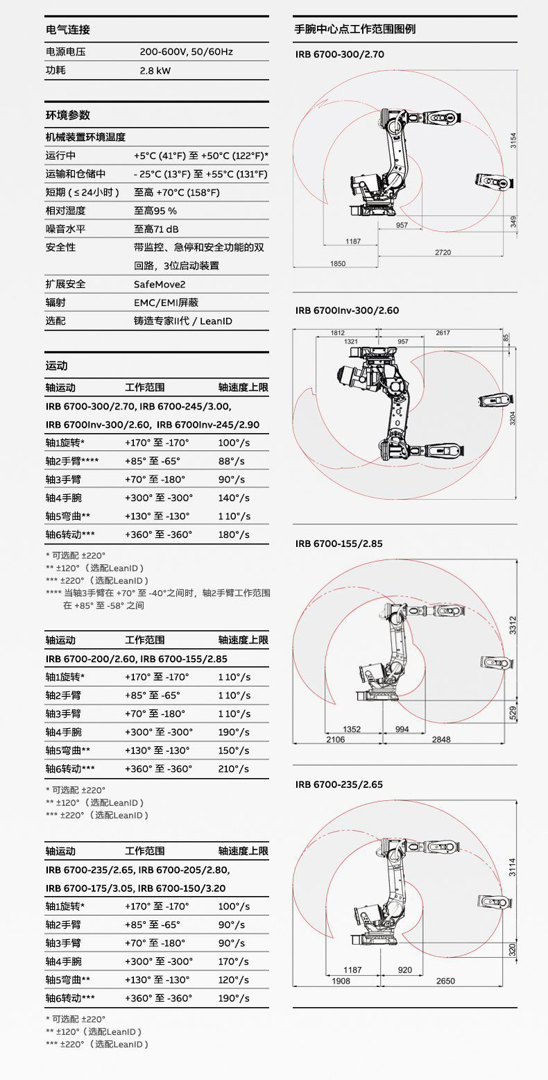 IRB6700-003