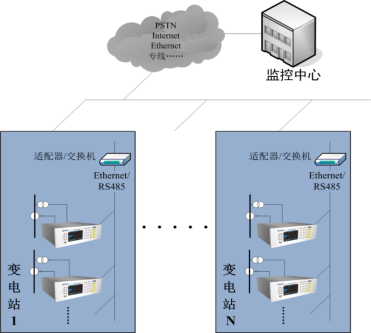 变电站结构130201.png