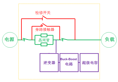 DVR原理图