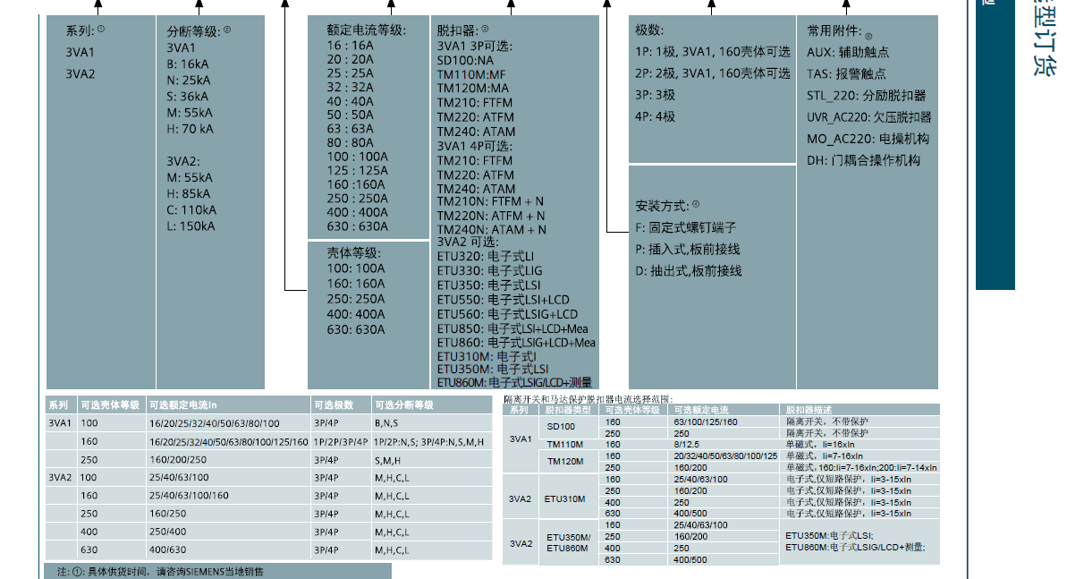 3VA说明书