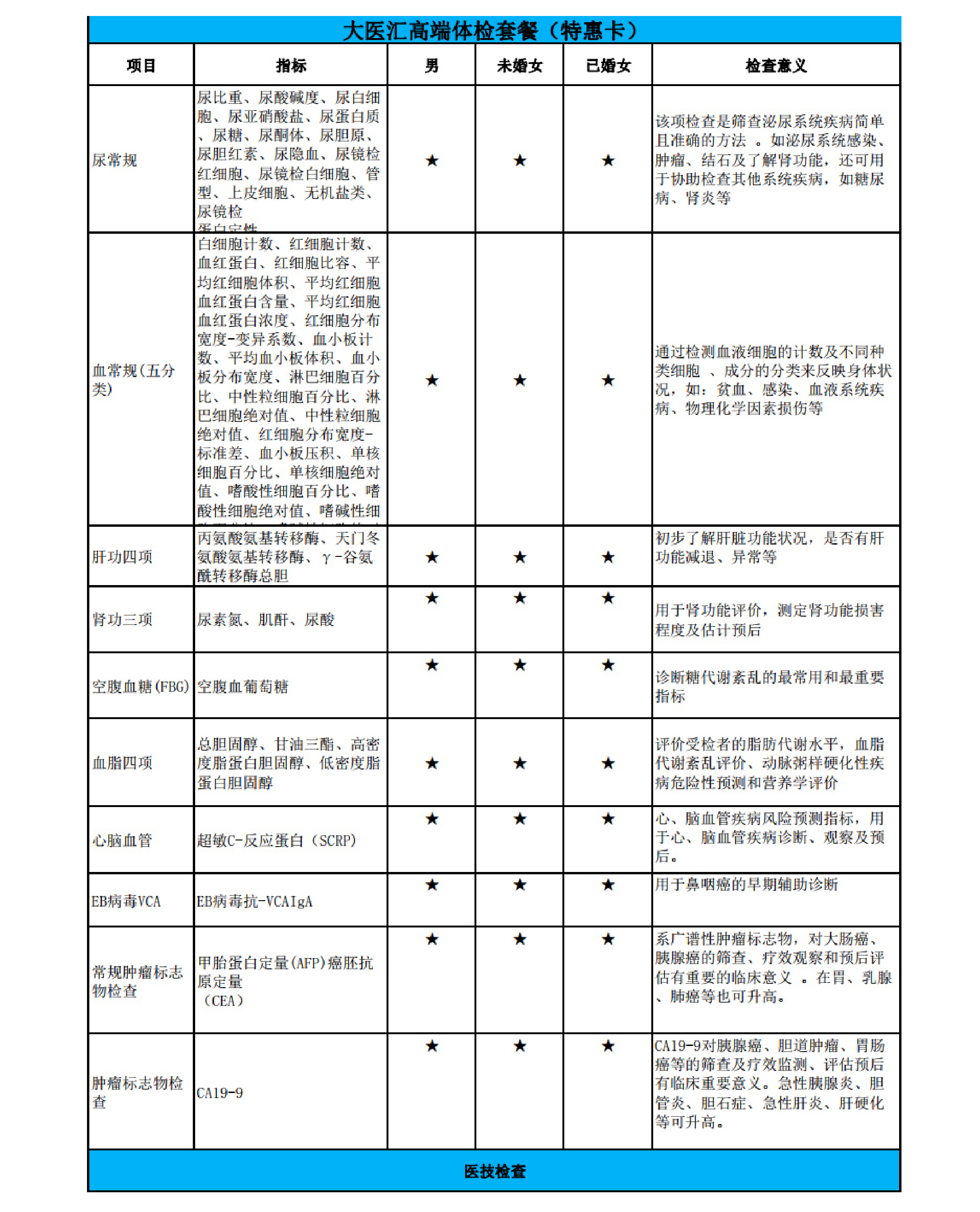 2_全身体检_03
