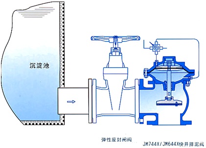 JM744XJM644X快开排泥阀3