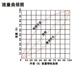 SP15FSP45F数字锁定平衡阀3