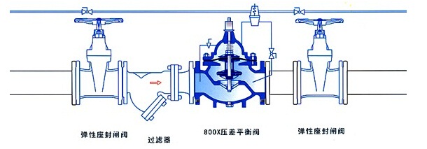 800X压差旁通平衡阀3