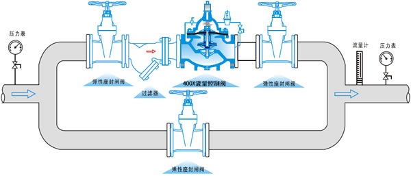 400X流量控制阀3