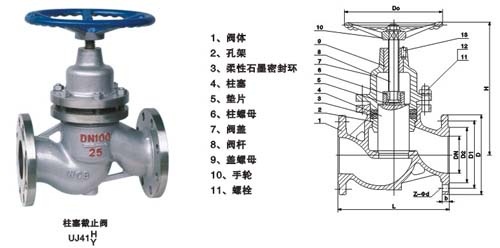 UJ41H柱塞截止阀2