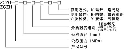 ZCZGZCZH高温高压电磁阀2