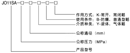 JO11SA不锈钢电磁阀2