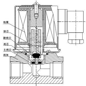 JO11SA不锈钢电磁阀3
