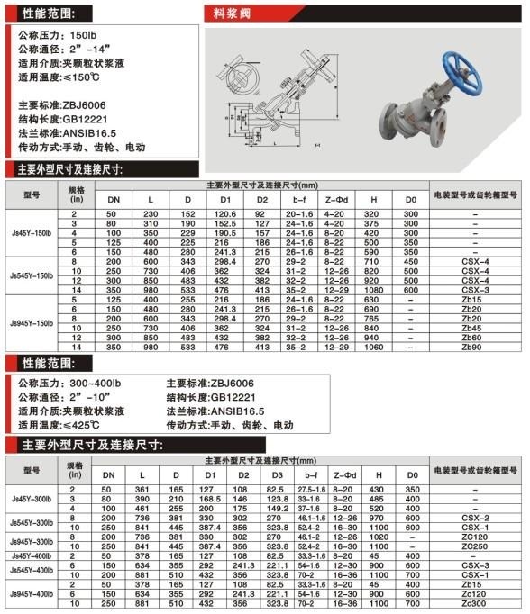 J45Y料浆阀2