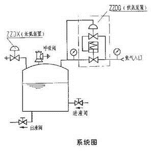 氮封阀供氮泄氮装置2