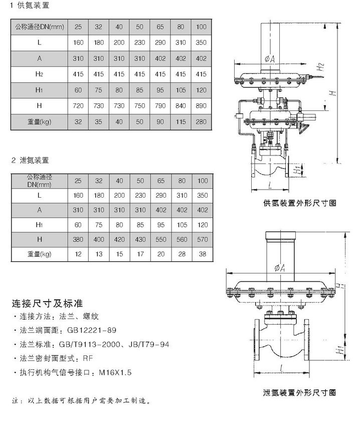 氮封閥供氮泄氮裝置5