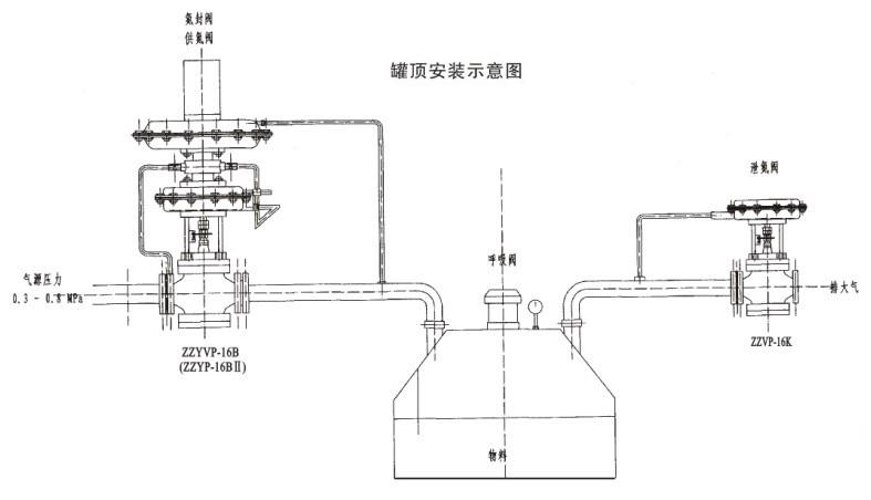 氮封阀供氮泄氮装置6