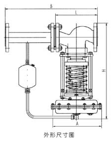 <strong>ZZYP自力式压力调节阀</strong>3