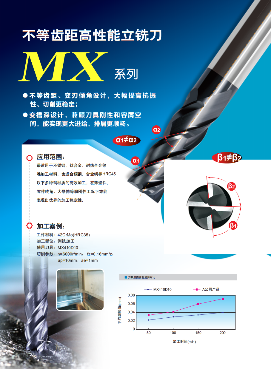 MX 不等齿距高性能通用加工系列介绍-昆山弘钢富精密刀具有限公司