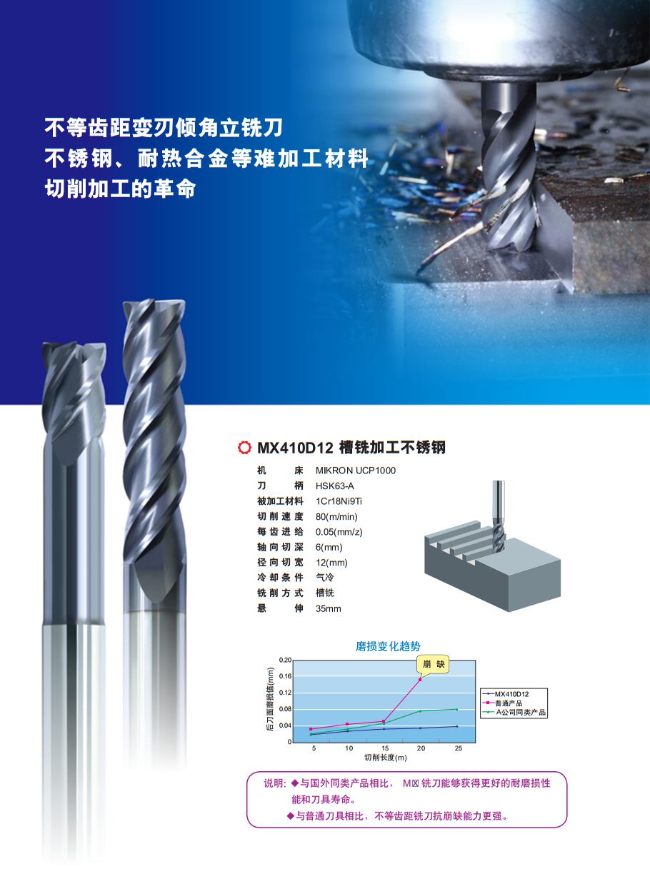 MX 不等齿距高性能通用加工系列介绍-昆山弘钢富精密刀具有限公司