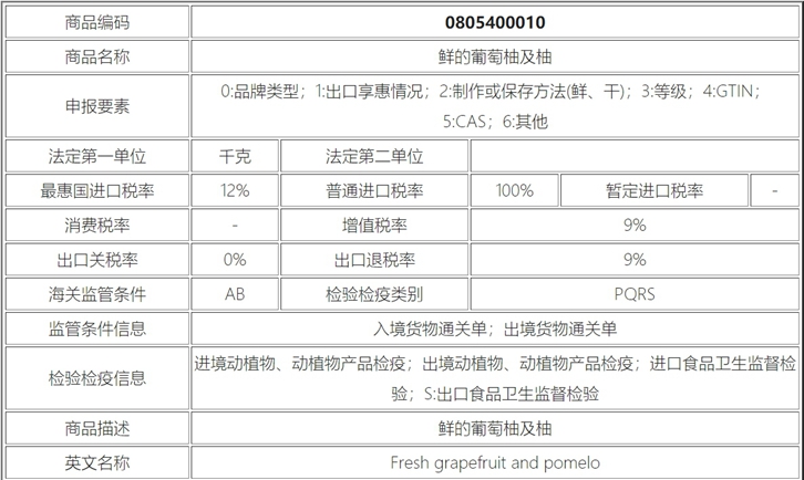 澳大利亚葡萄柚进口报关资料