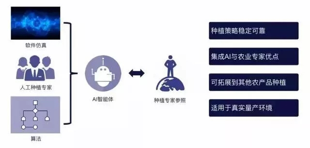 腾讯3