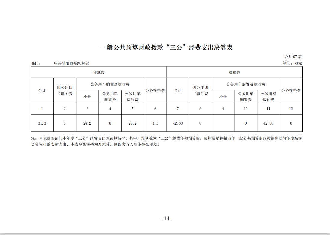 2018决算14