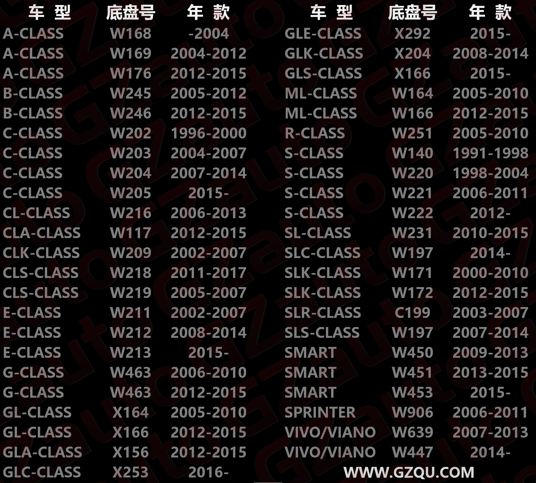 奔驰benz底盘代号与对应年份 车系大全 19版 Gzauto