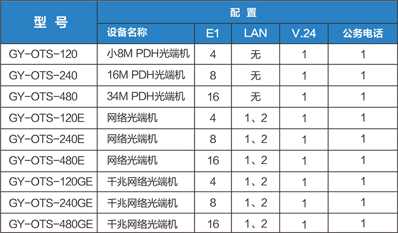 设备型号