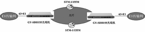 GY-OE120-E21T光端机组网图