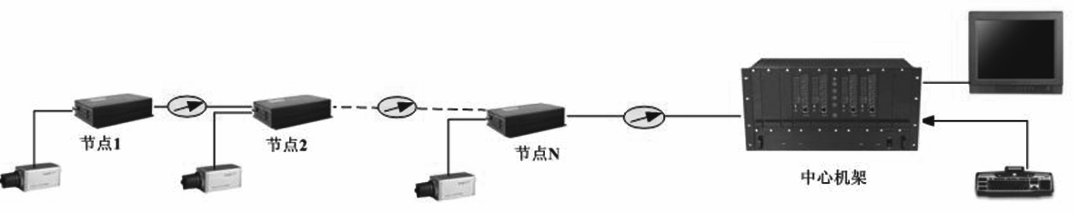 级联型光端机组网图