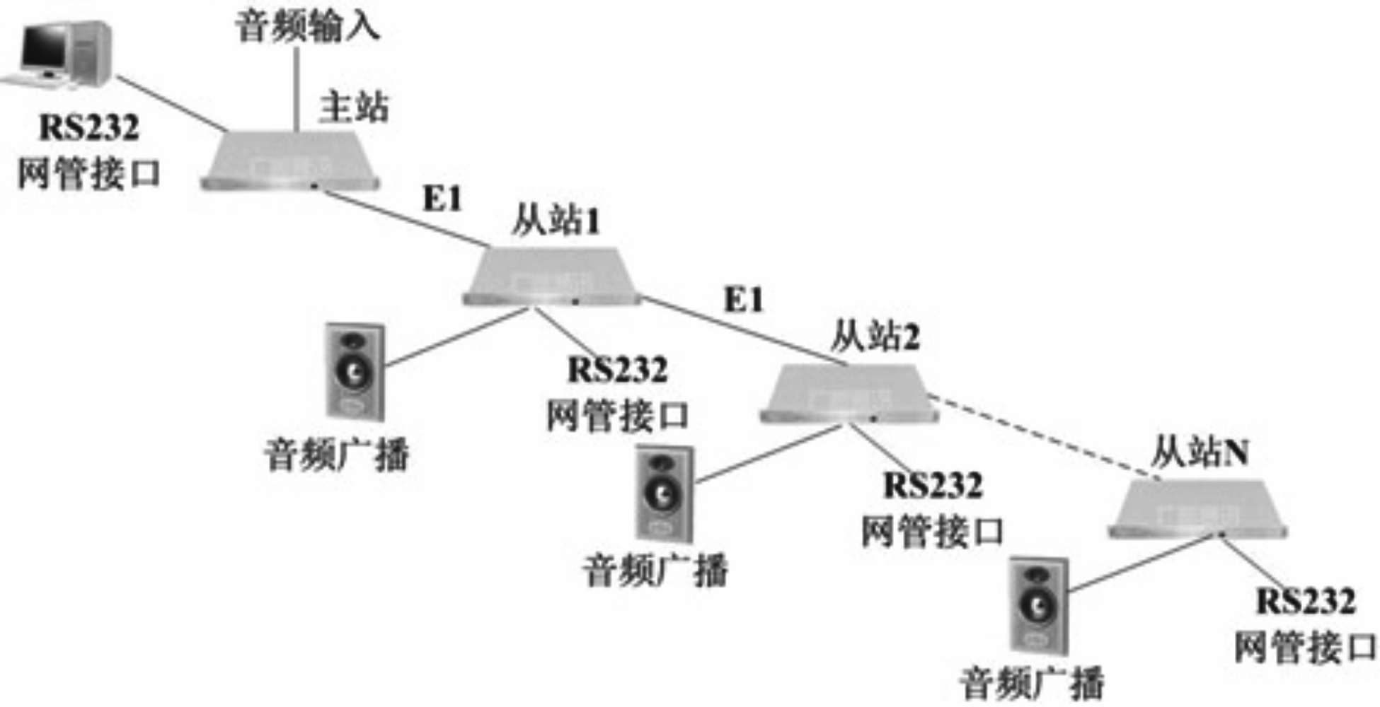 GY-PAM-40DAV组网图