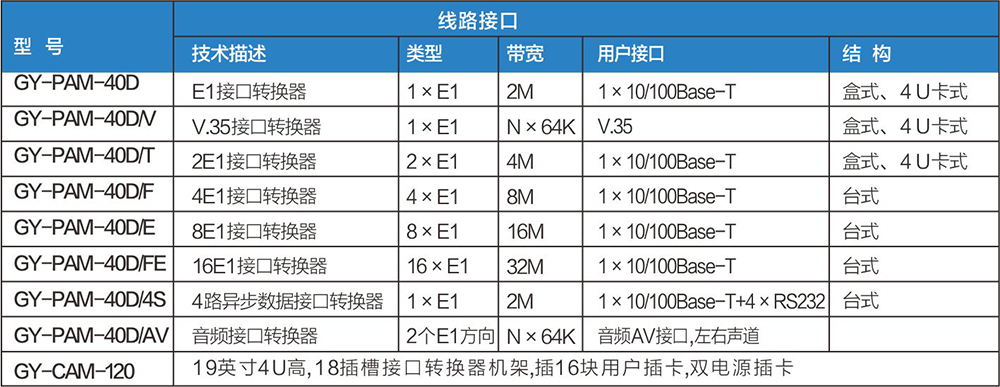 设备型号表