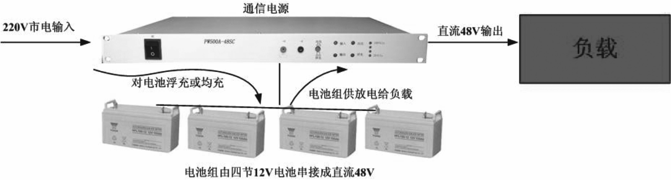 电源组网图