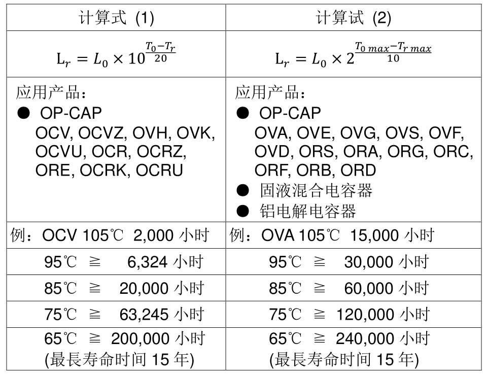 立隆电解电容寿命计算公式-立隆代理杭州森泽微电子科技有限公司