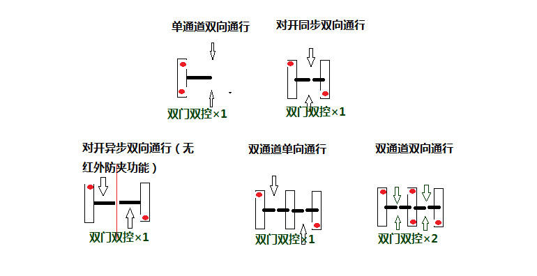 摆闸示意图