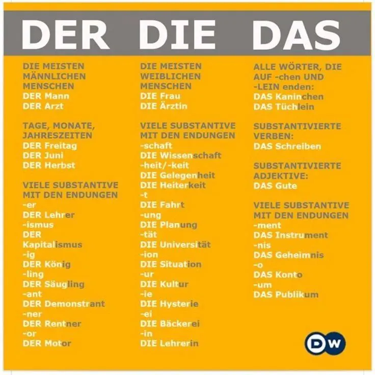 德语语法