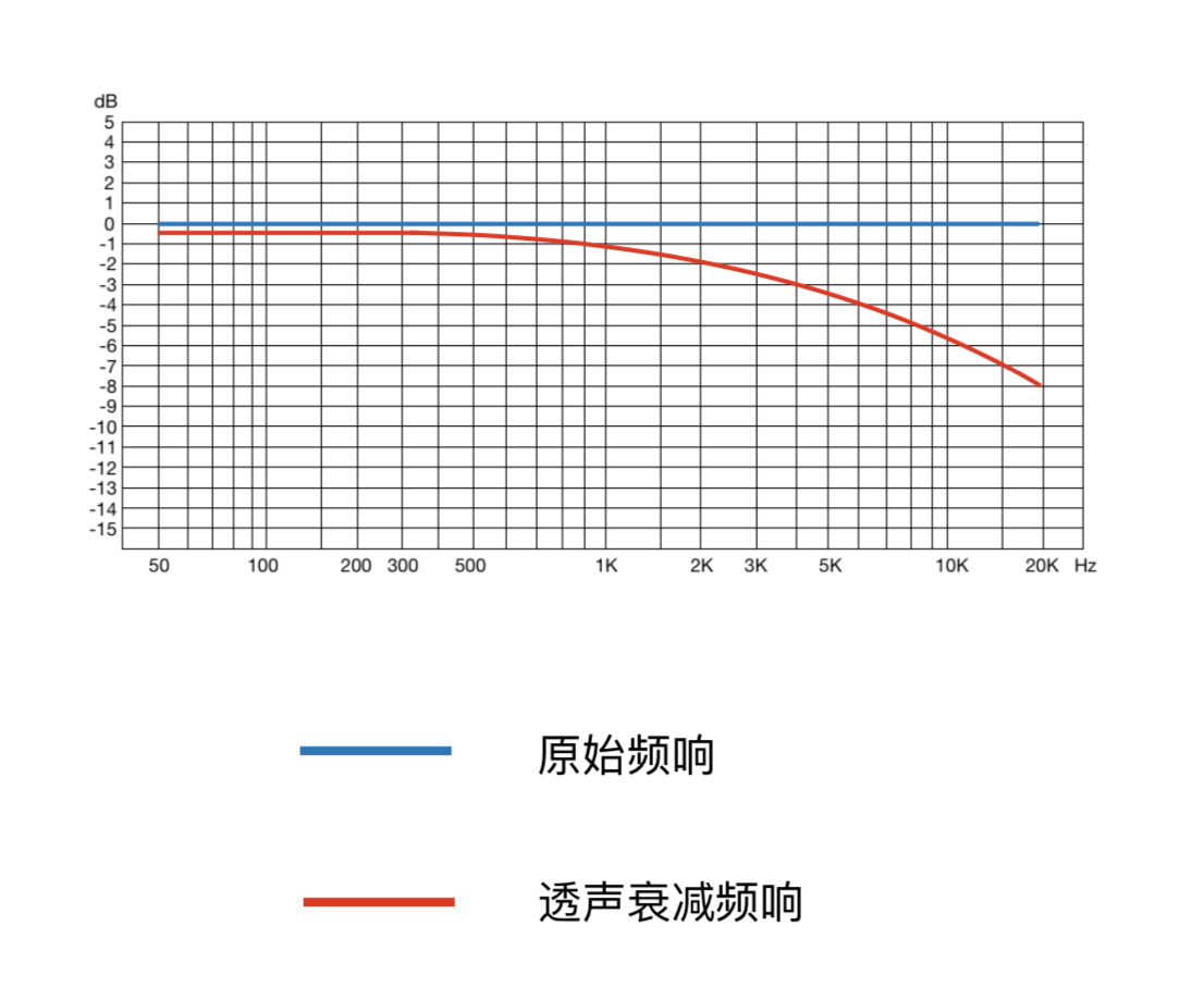 产品-MPV频响