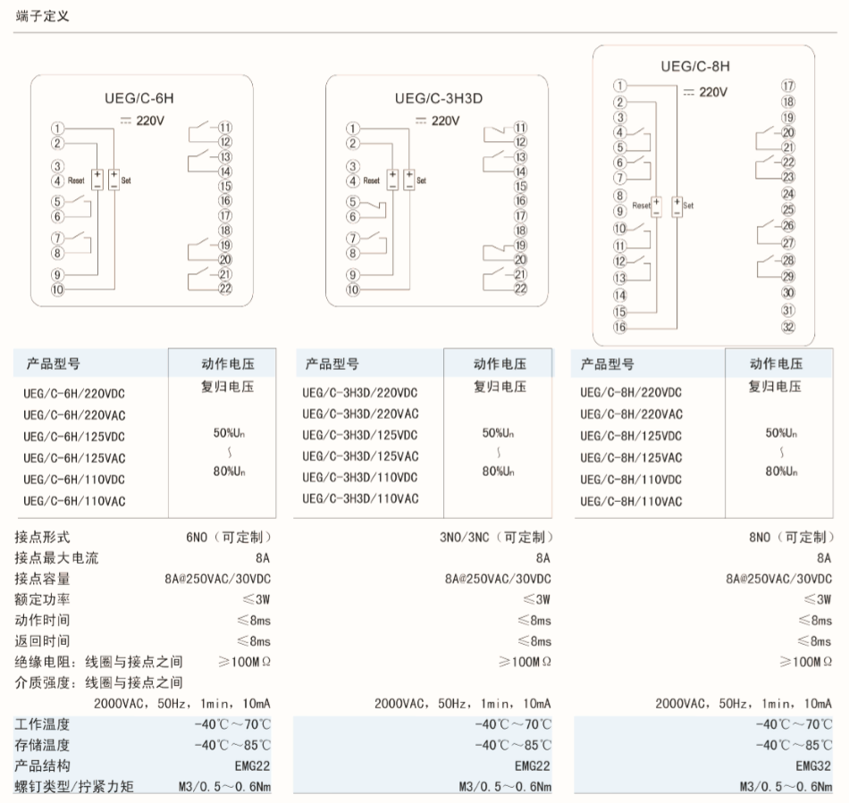 UEG-C-6HUEG-C-3H3D参数1