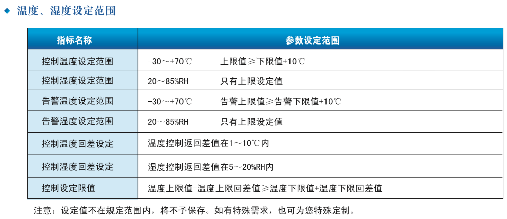 THS-Y系列温湿度设定范围