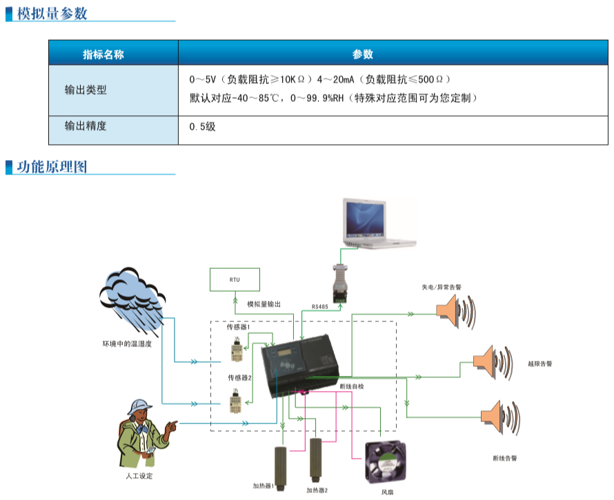 THS-Y系列模拟量和原理图