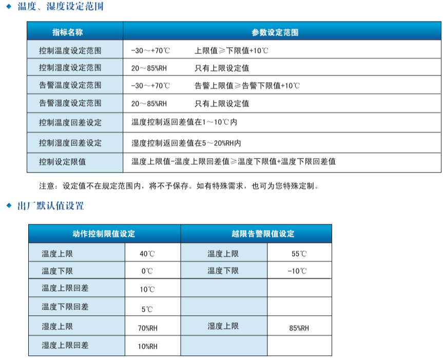 TH-D系列温湿度范围和出厂值