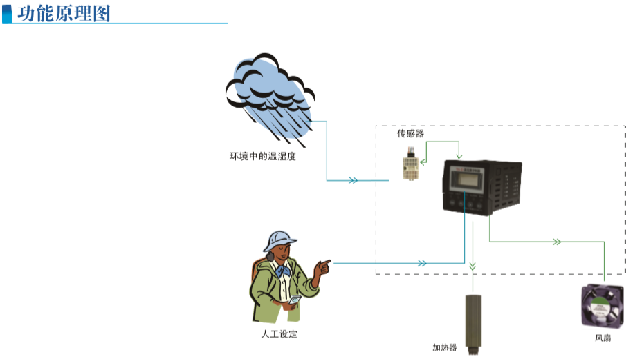 TH-D系列功能原理图