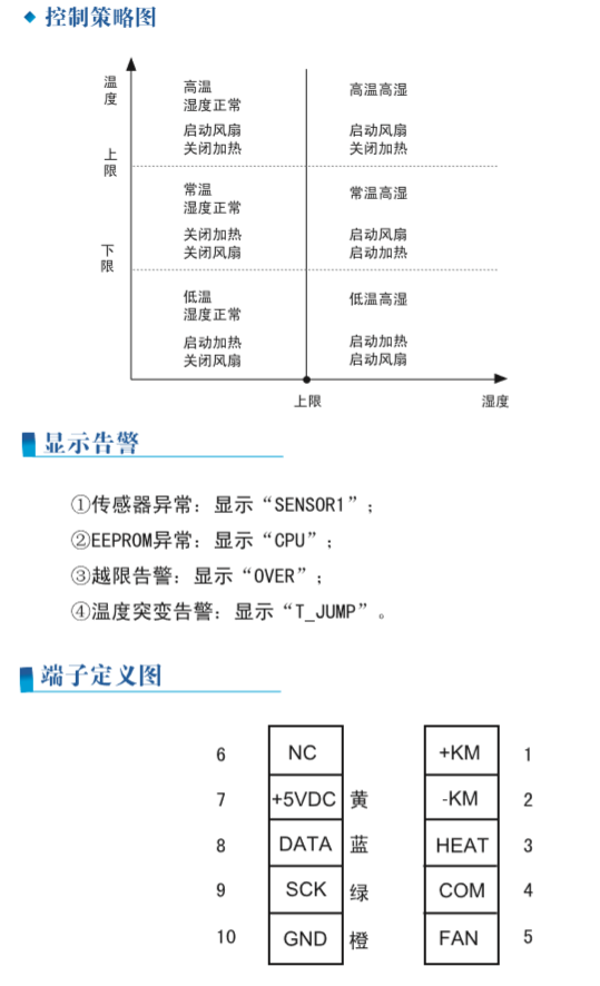 TH-D系列策略图和端子定义