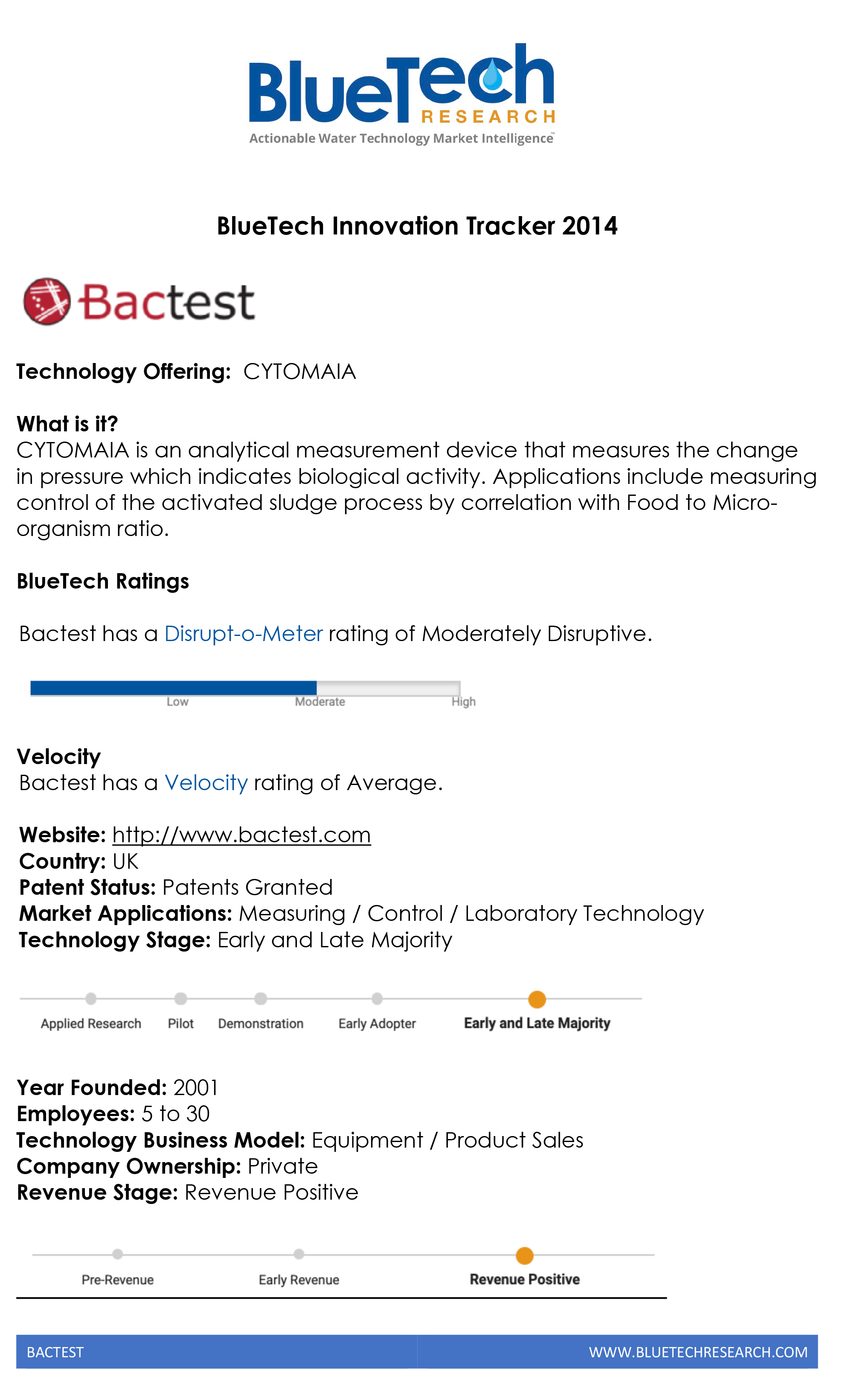 Bactest - BlueTech Innovation Tracker 2014