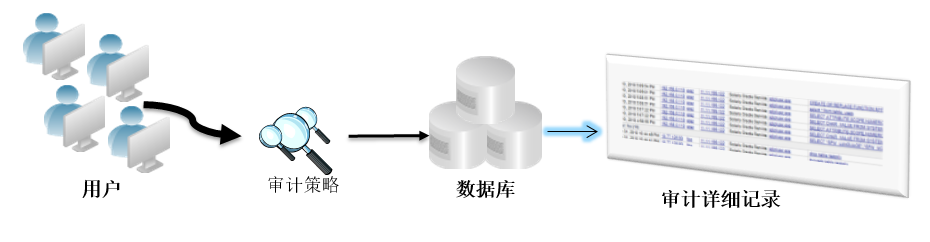 数据安全页面图3